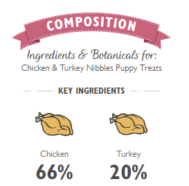Chicken & Turkey Nibbles for Puppies